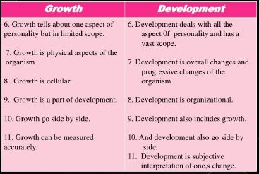 Difference Between Growth and development