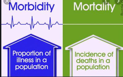 Difference Between Morbidity And Mortality