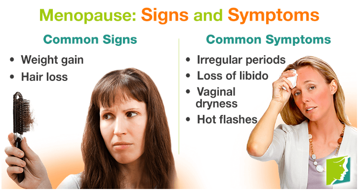 Difference Between Signs and Symptoms